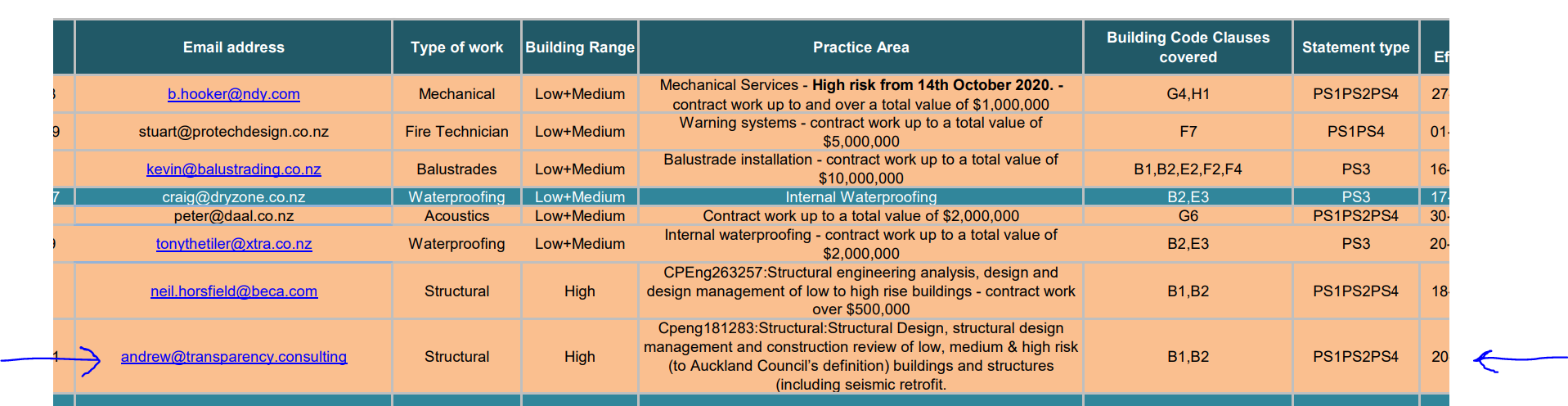 auckland-council-producer-statement-authors-register-transparency